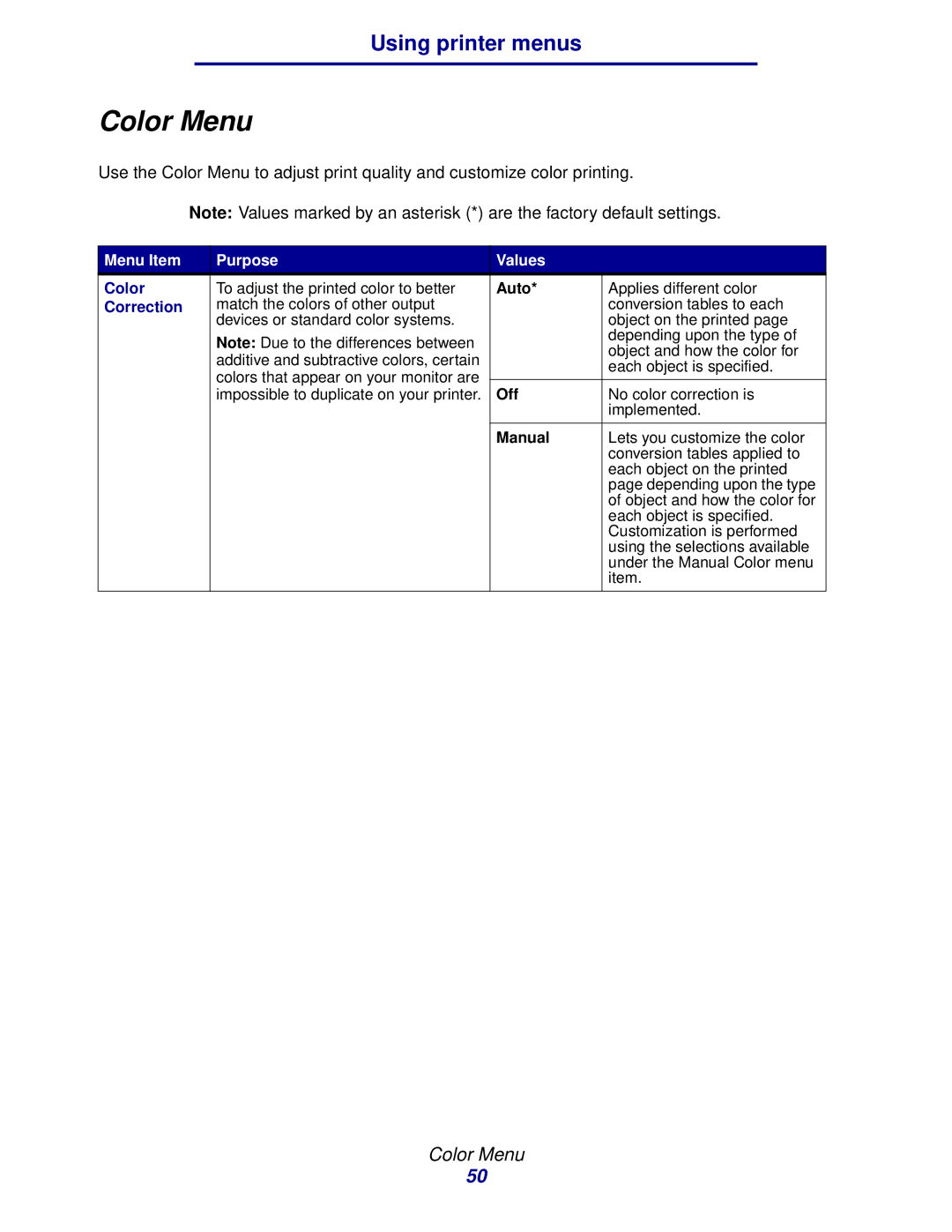 Lexmark 912 manual Color Menu, Correction 