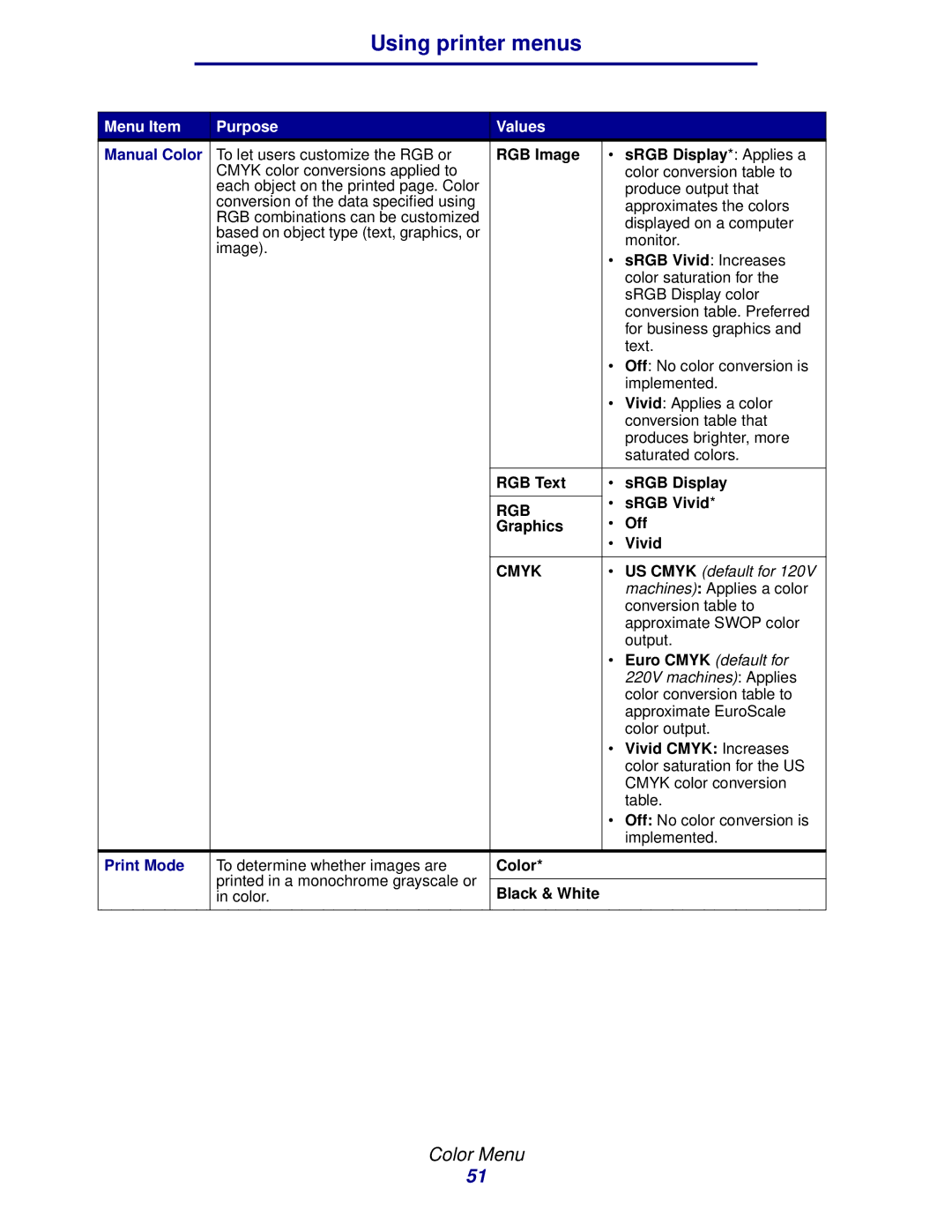 Lexmark 912 manual Manual Color, Print Mode 