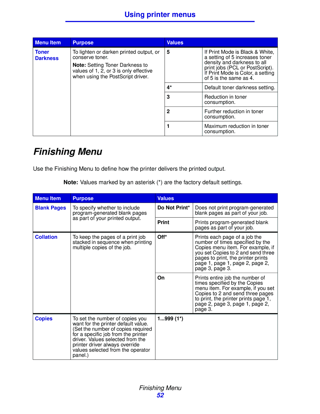 Lexmark 912 manual Finishing Menu 