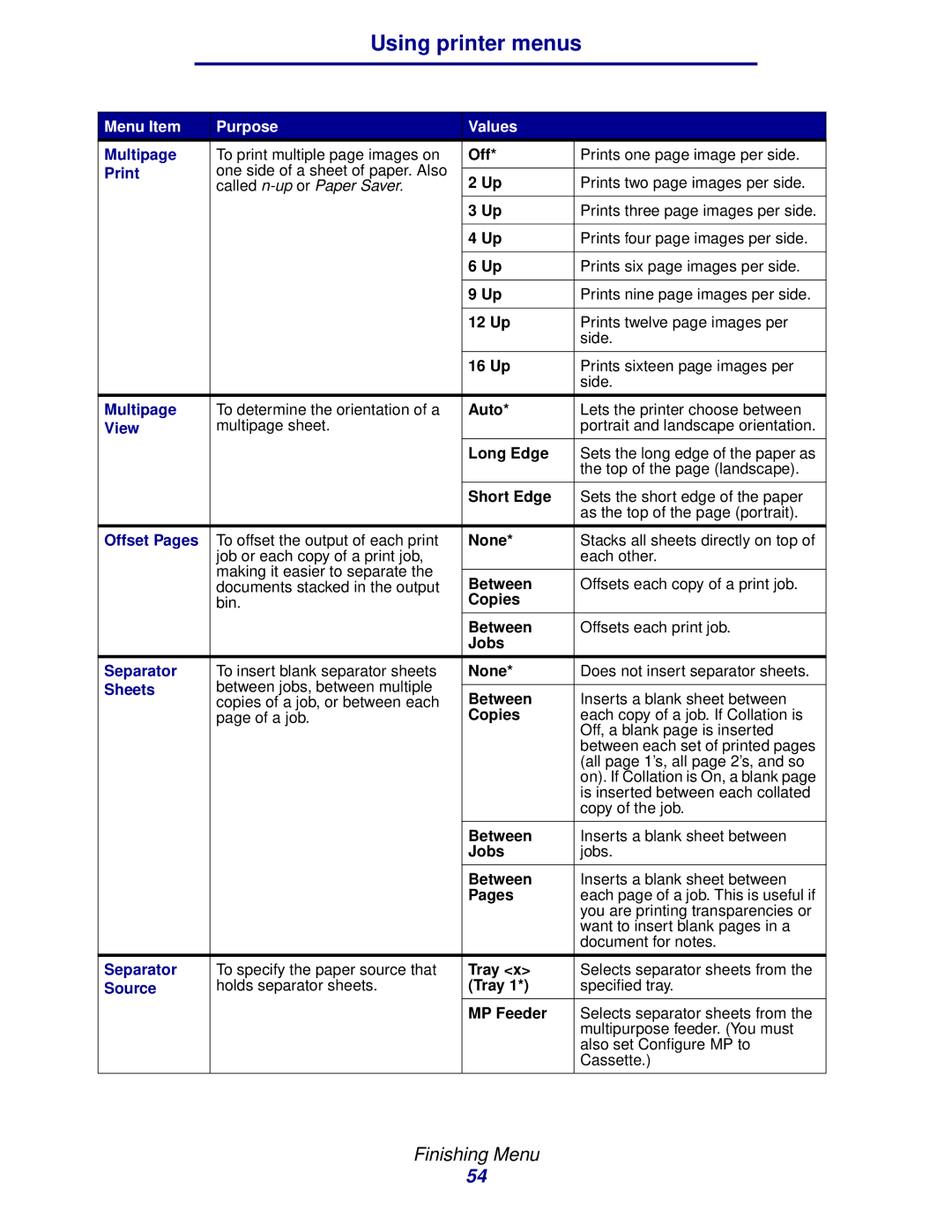 Lexmark 912 manual Print, View, Offset Pages, Separator, Sheets, Source 