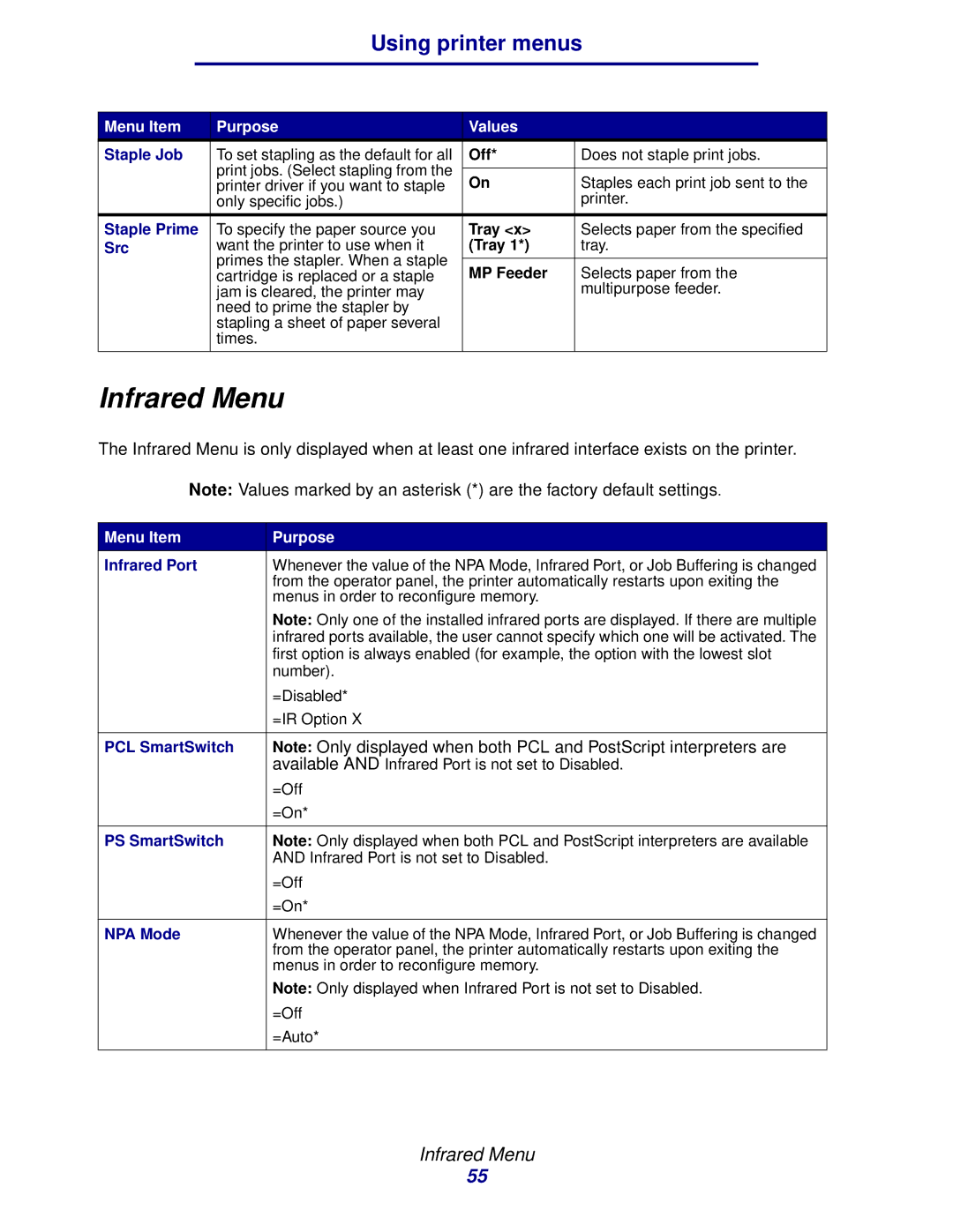 Lexmark 912 manual Infrared Menu 