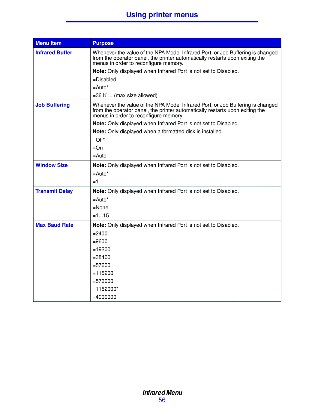 Lexmark 912 manual Infrared Buffer, Job Buffering, Window Size, Transmit Delay, Max Baud Rate 