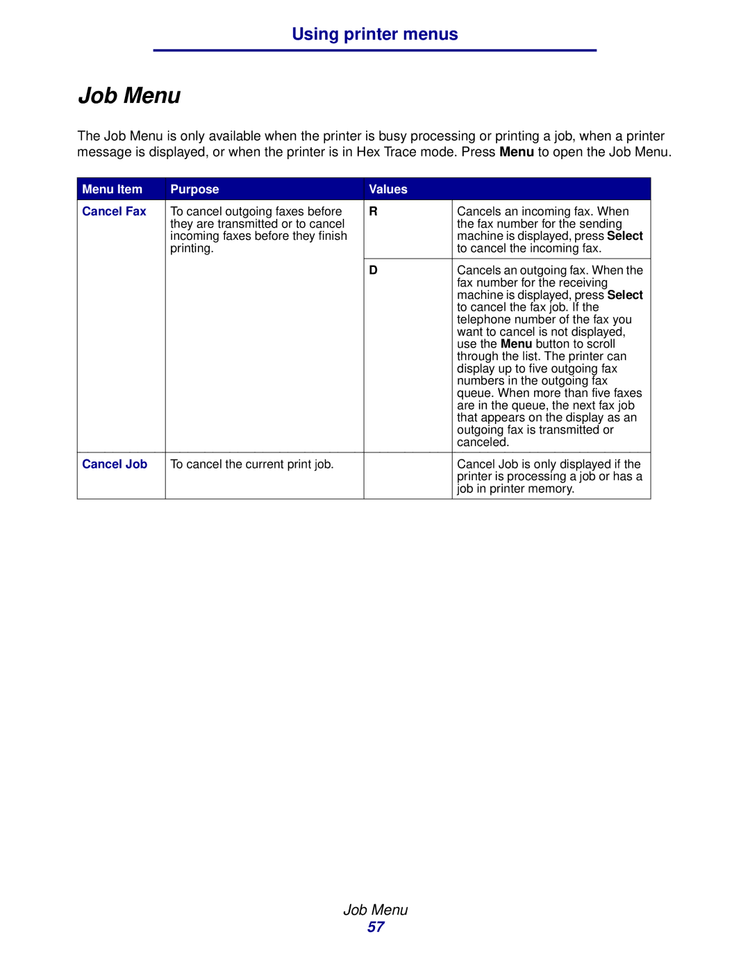 Lexmark 912 manual Job Menu, Cancel Fax, Cancel Job 