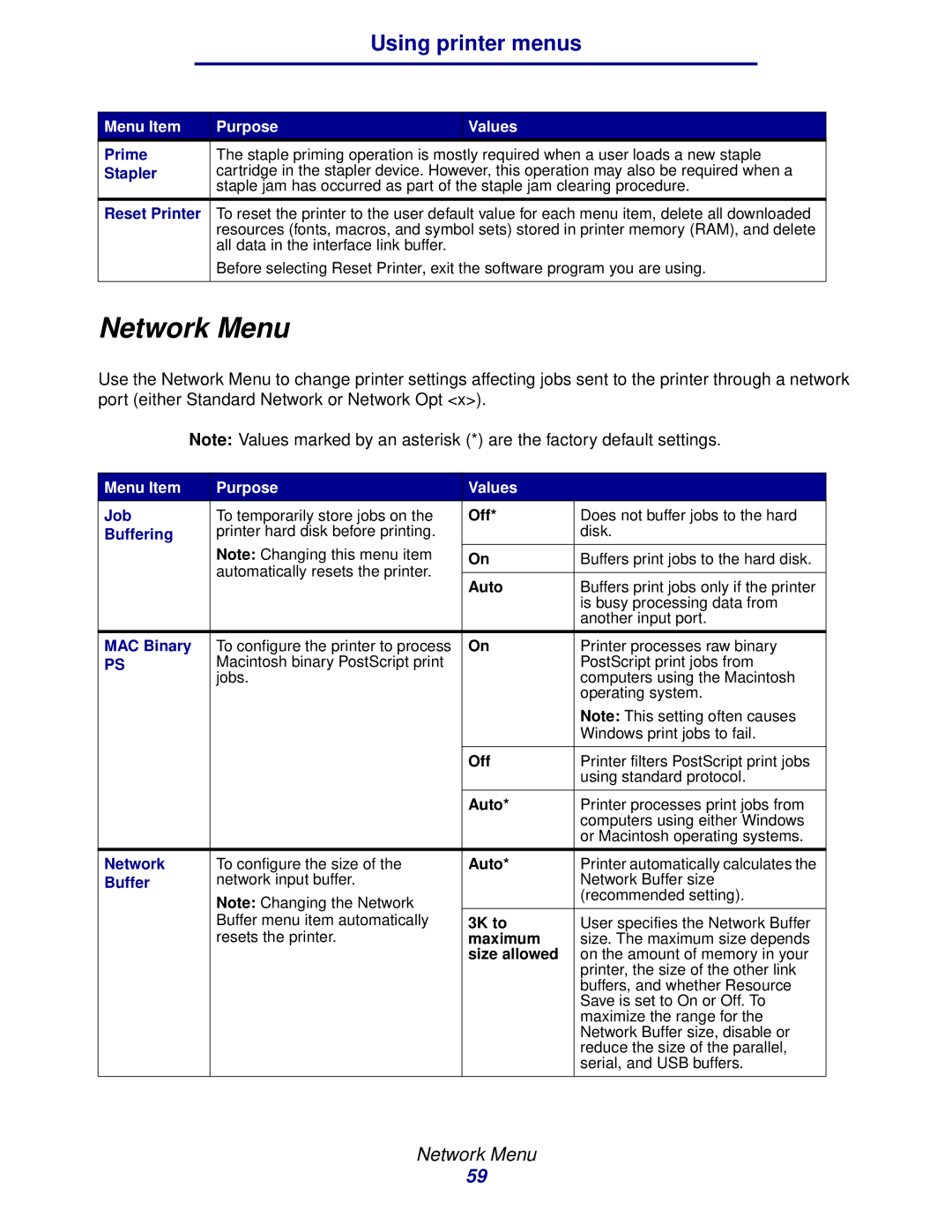 Lexmark 912 manual Network Menu 