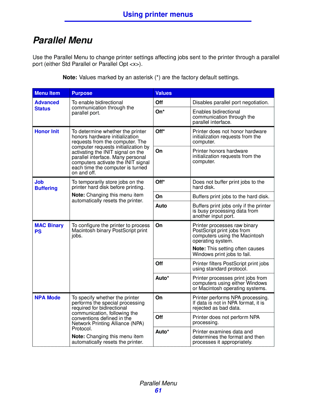 Lexmark 912 manual Parallel Menu, Advanced, Status, Honor Init 