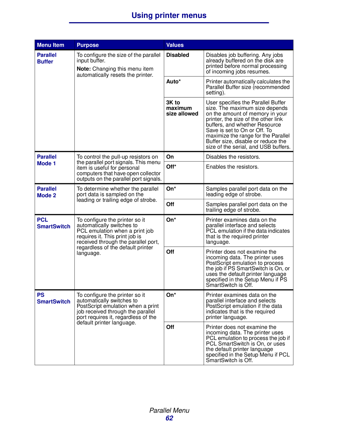 Lexmark 912 manual Parallel, Disabled, Mode 