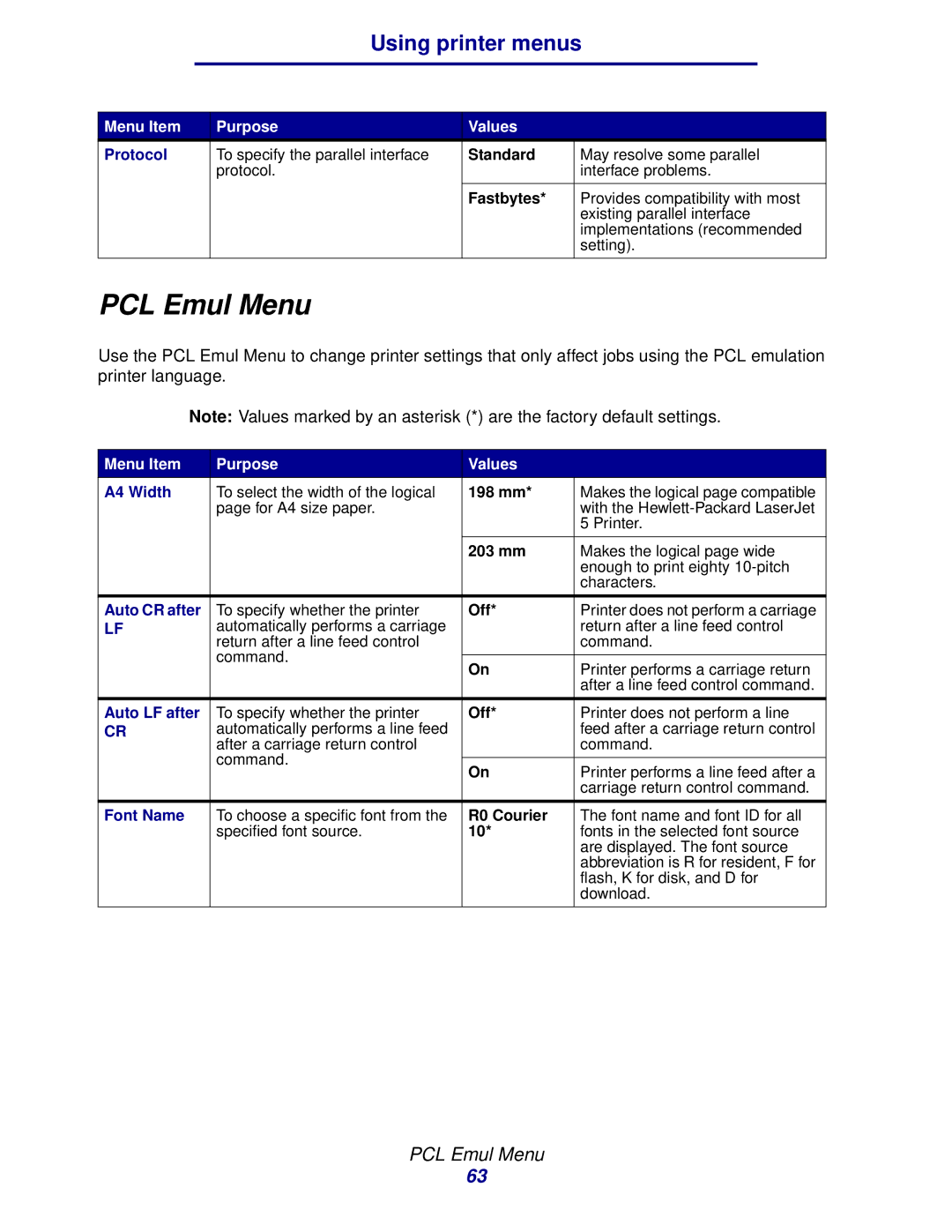 Lexmark 912 manual PCL Emul Menu 