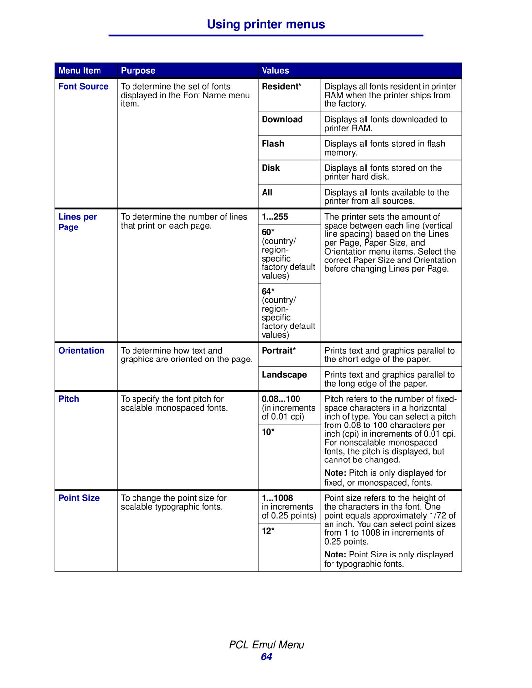 Lexmark 912 manual Font Source, Lines per, Orientation, Pitch, Point Size 