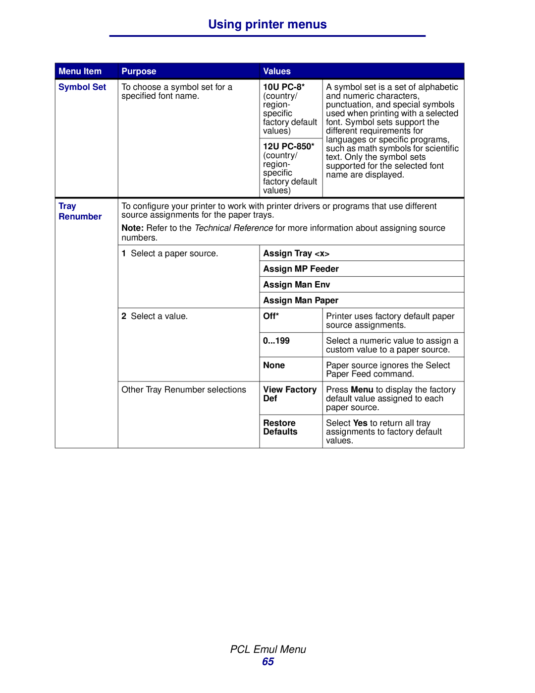 Lexmark 912 manual Symbol Set, Tray, Renumber 