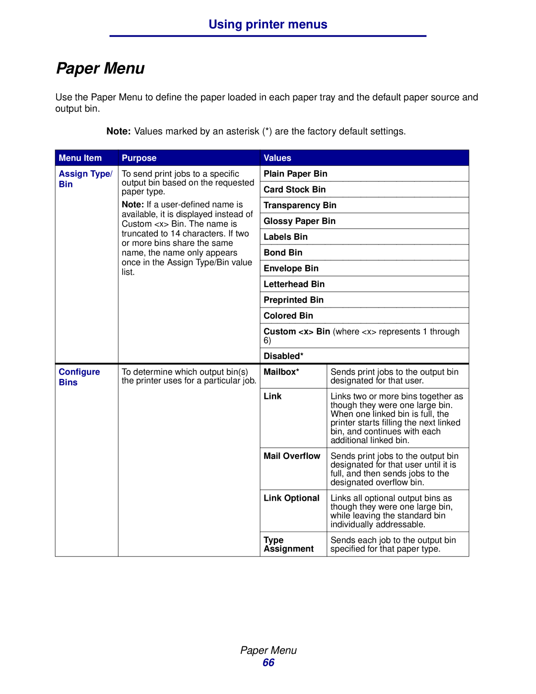 Lexmark 912 manual Paper Menu, Assign Type, Configure, Bins 