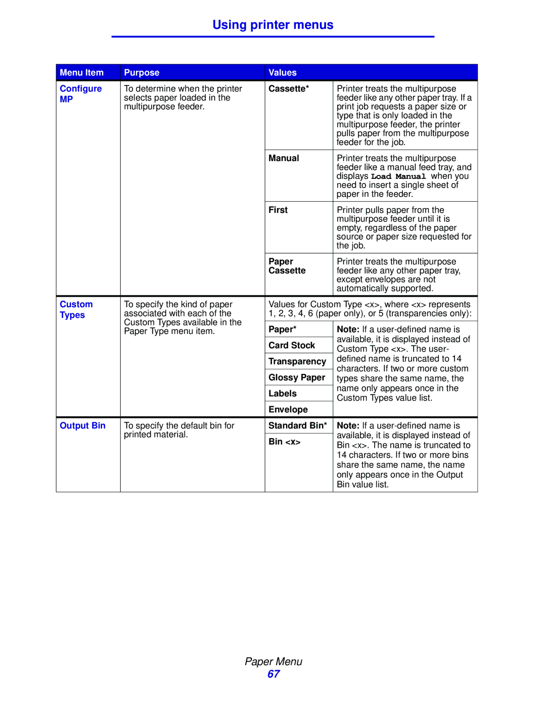 Lexmark 912 manual Custom, Types, Output Bin 