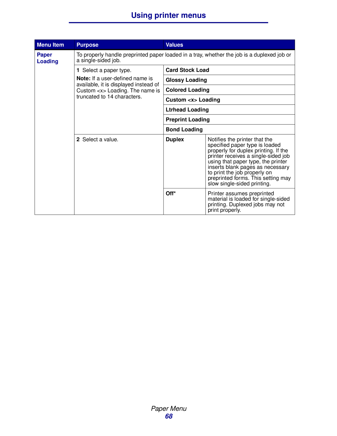 Lexmark 912 manual Paper, Loading 