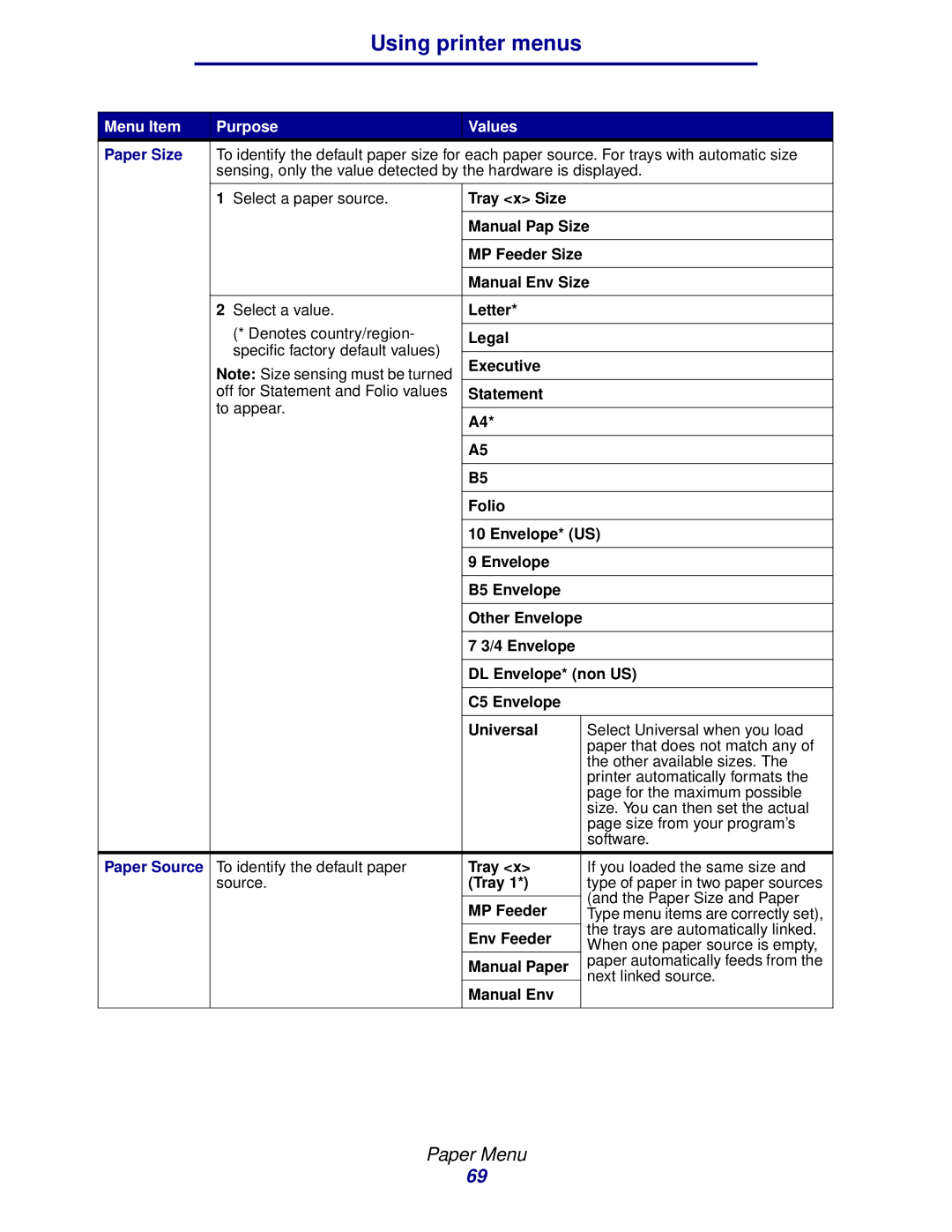 Lexmark 912 manual Paper Size, Paper Source 