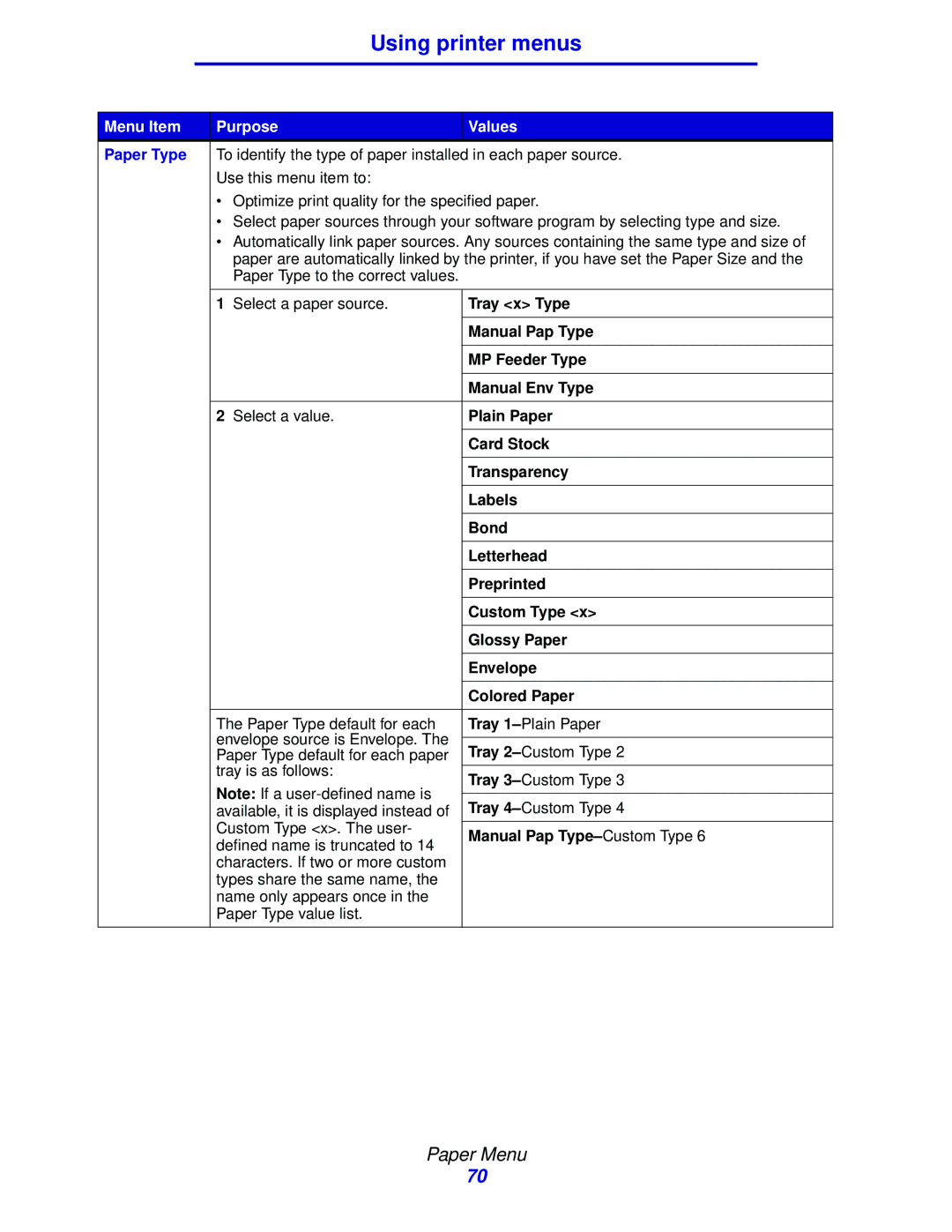 Lexmark 912 manual Paper Type 