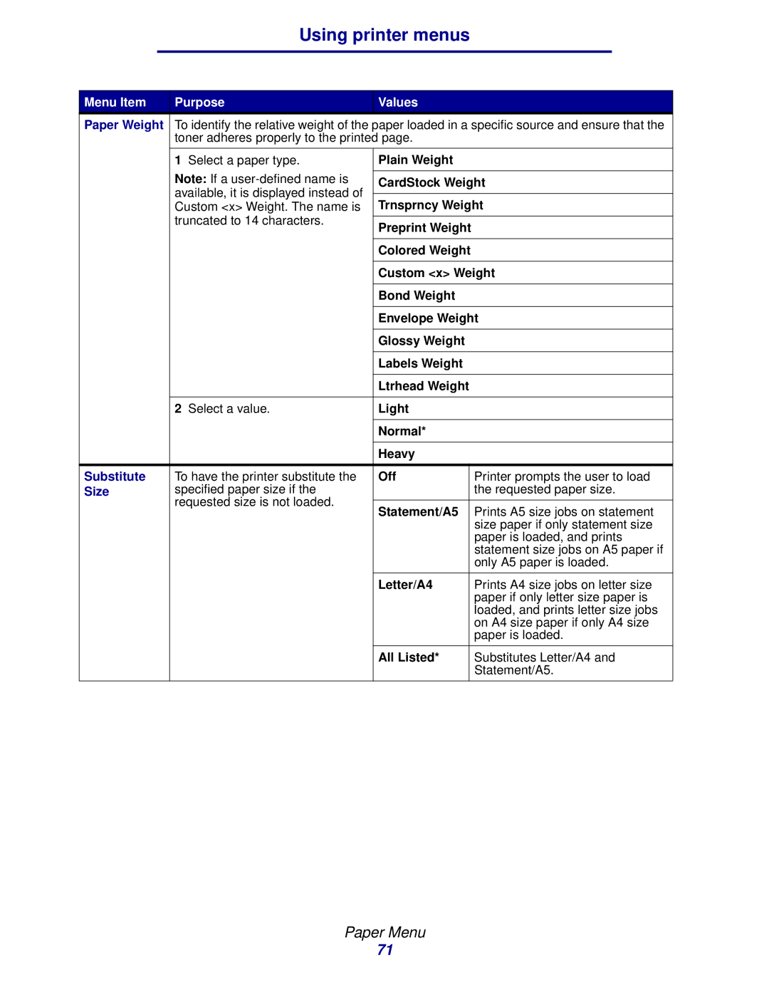 Lexmark 912 manual Paper Weight, Substitute, Size 