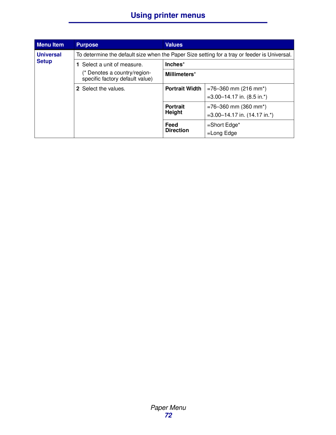 Lexmark 912 manual Universal 