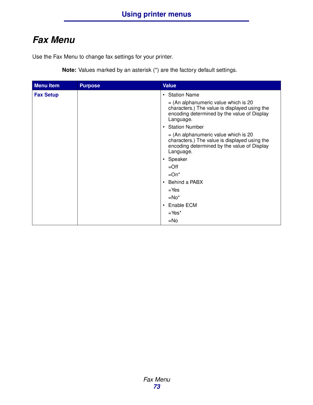 Lexmark 912 manual Fax Menu, Fax Setup 