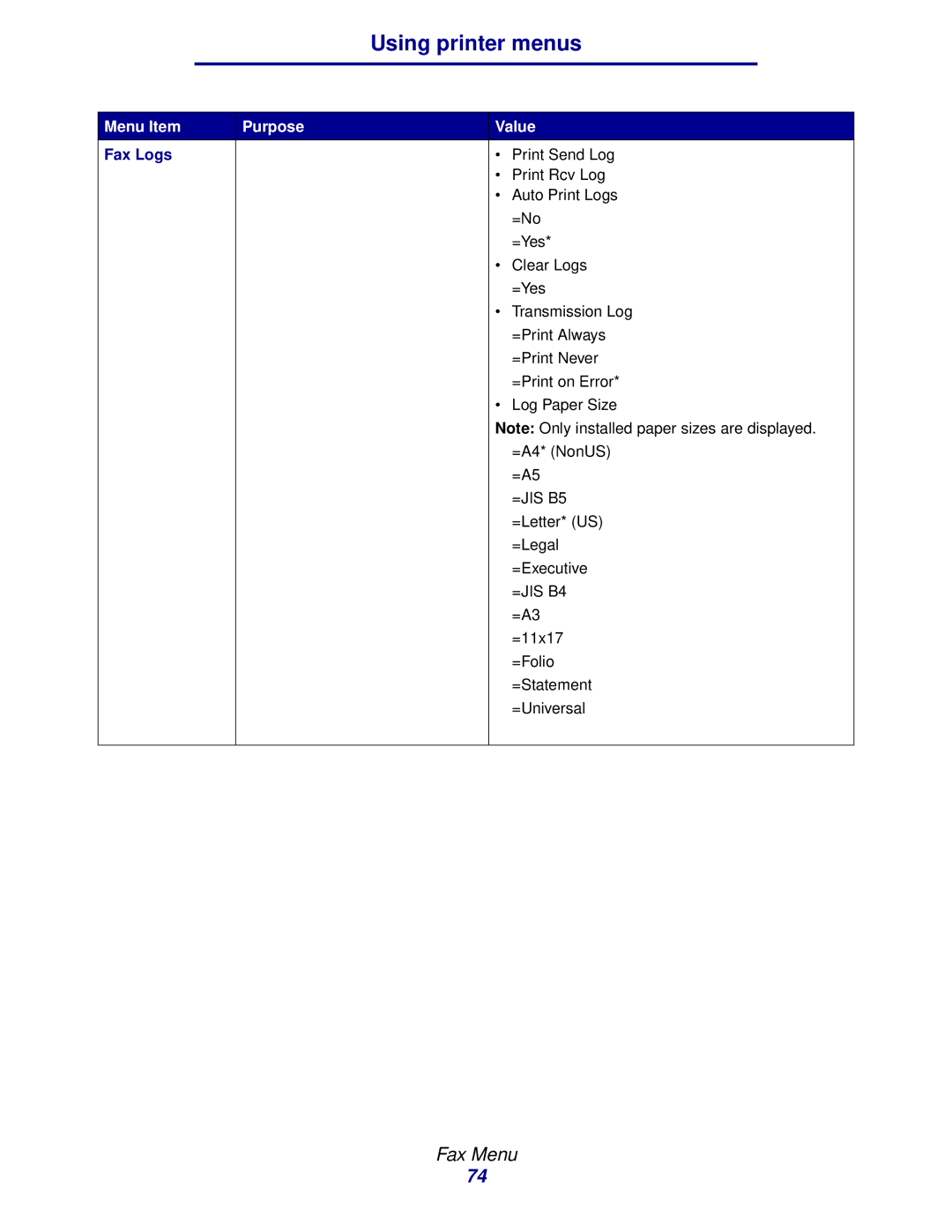 Lexmark 912 manual Fax Logs 