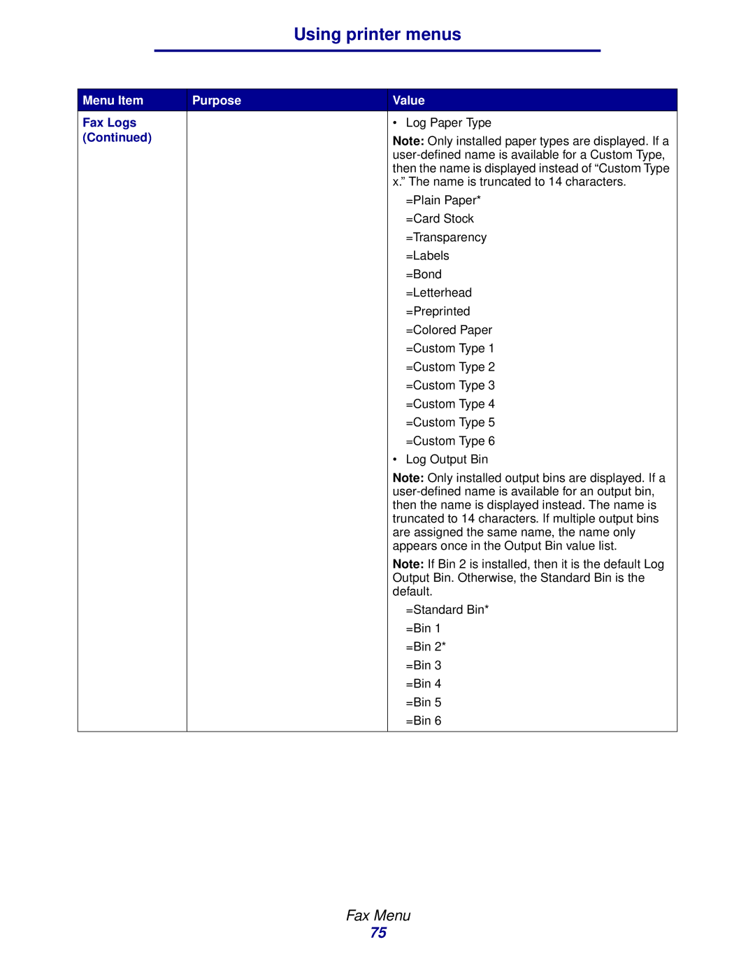 Lexmark 912 manual Log Paper Type 