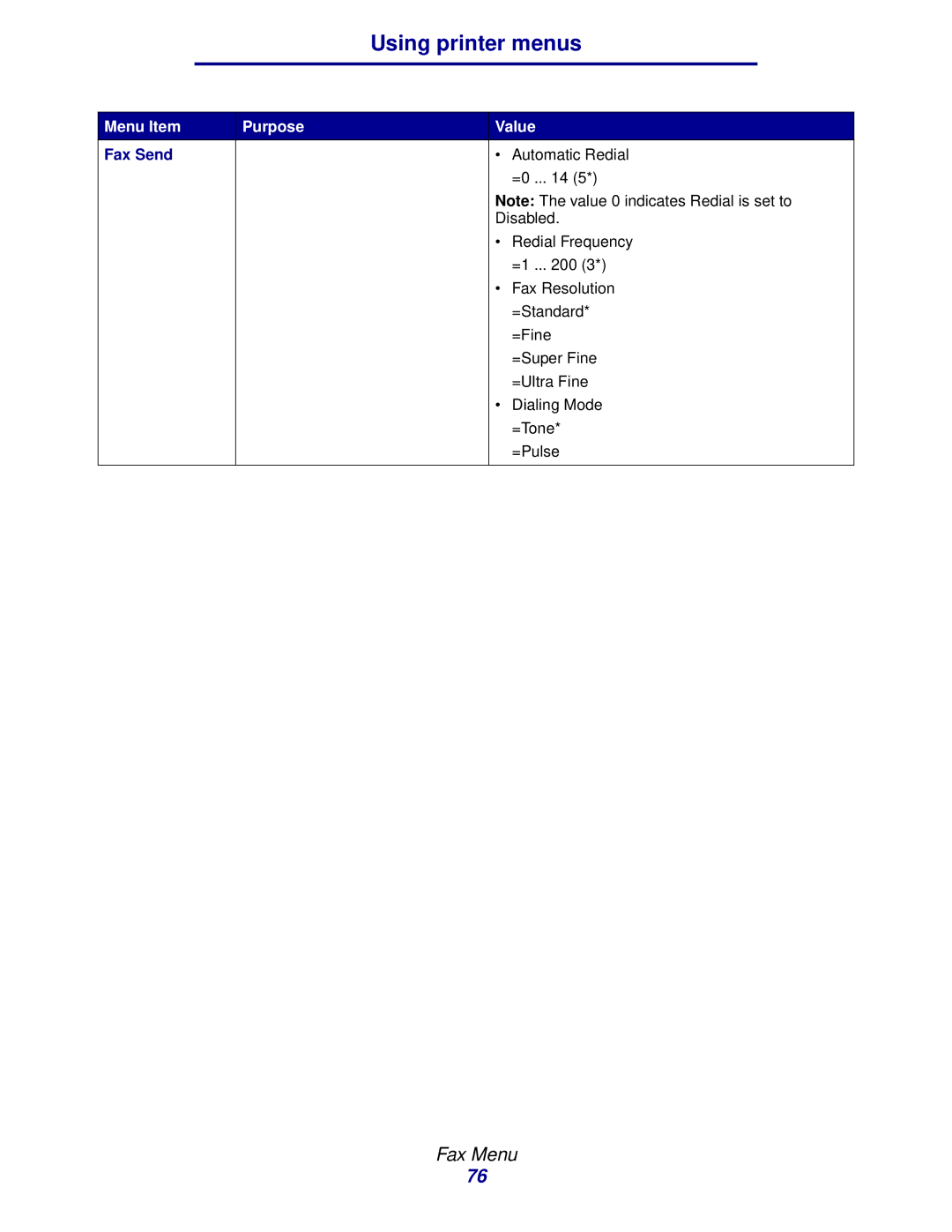 Lexmark 912 manual Fax Send 