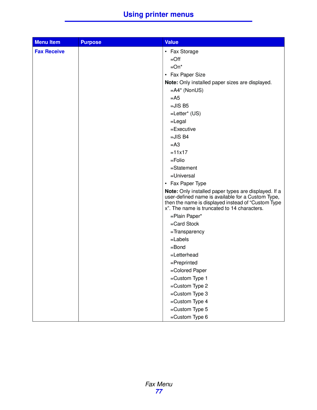 Lexmark 912 manual Fax Receive 