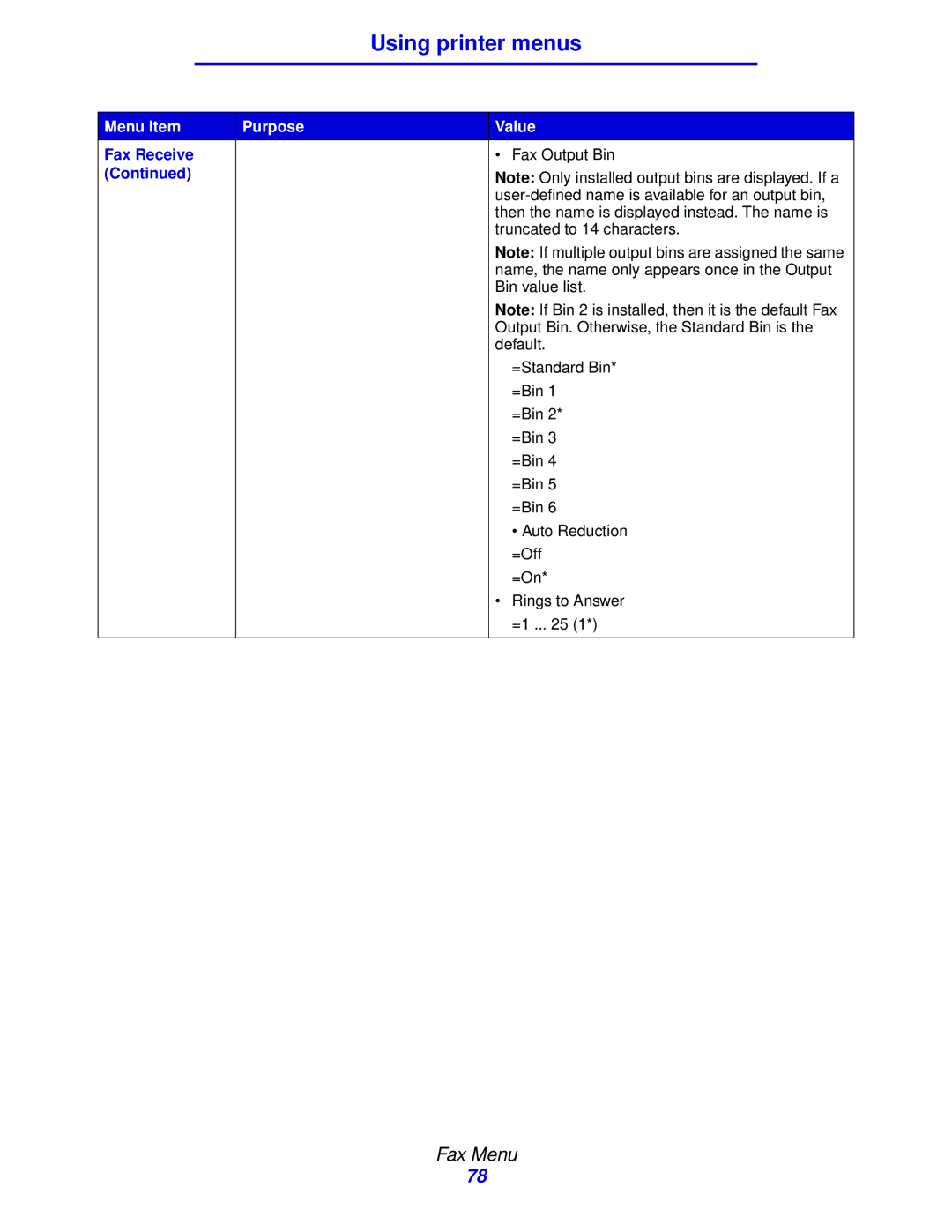 Lexmark 912 manual Fax Output Bin 