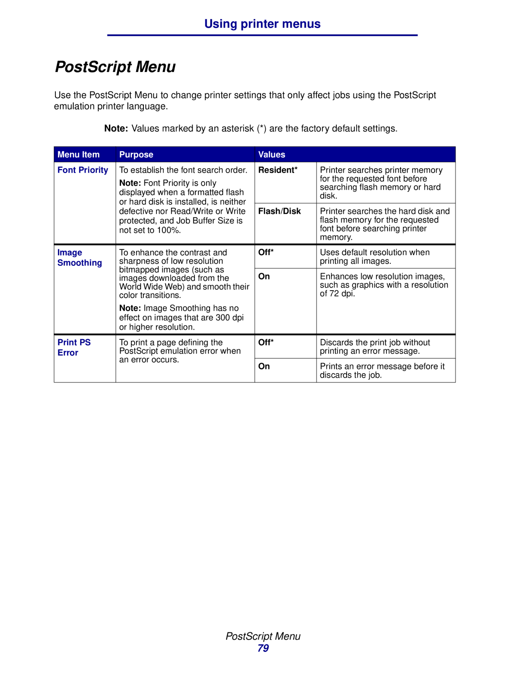 Lexmark 912 manual PostScript Menu 