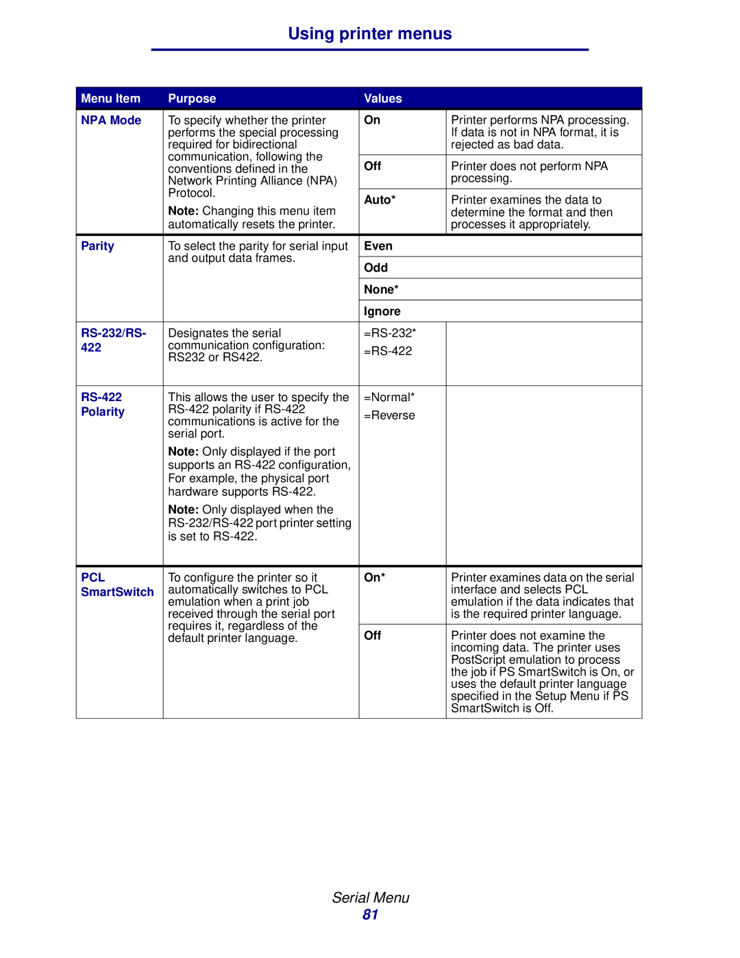 Lexmark 912 manual Parity, RS-232/RS, RS-422, Polarity 