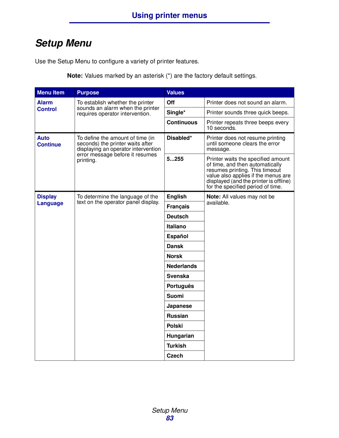 Lexmark 912 manual Setup Menu 