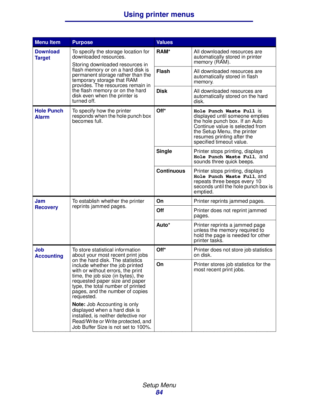 Lexmark 912 manual Download, Target, Jam, Recovery, Accounting 