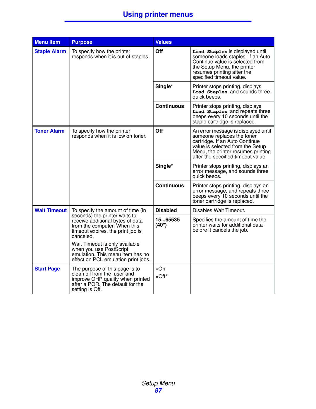 Lexmark 912 manual Staple Alarm, Toner Alarm, Wait Timeout, 15...65535, Start 