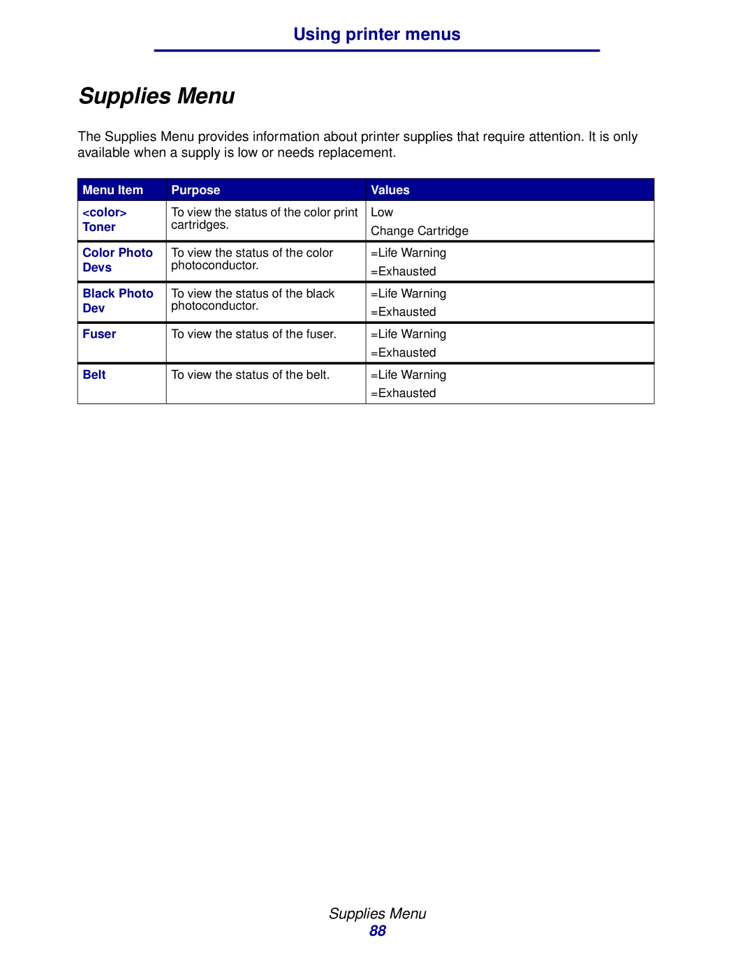 Lexmark 912 manual Supplies Menu 