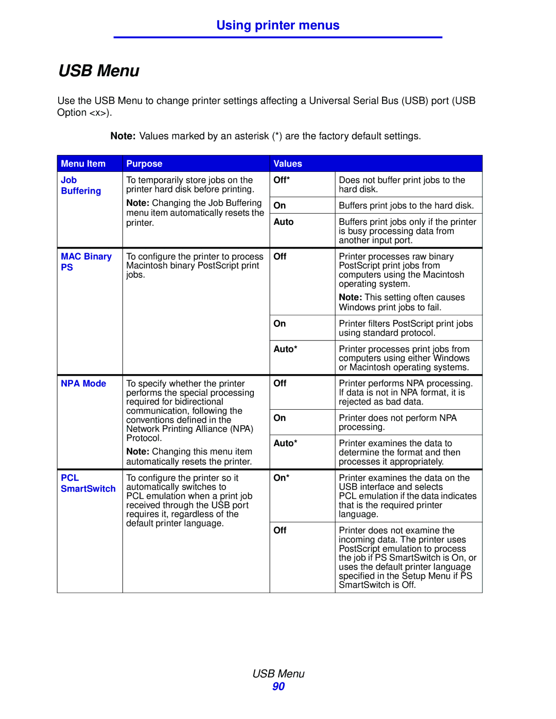 Lexmark 912 manual USB Menu, Job 