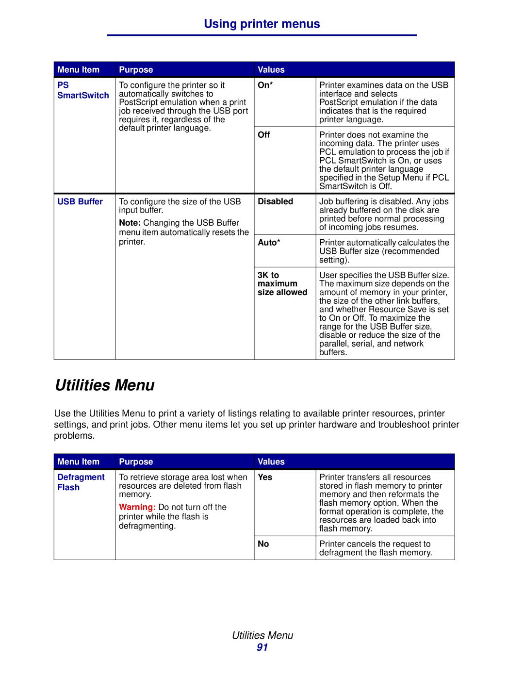 Lexmark 912 manual Utilities Menu, USB Buffer, Defragment, Yes, Flash 