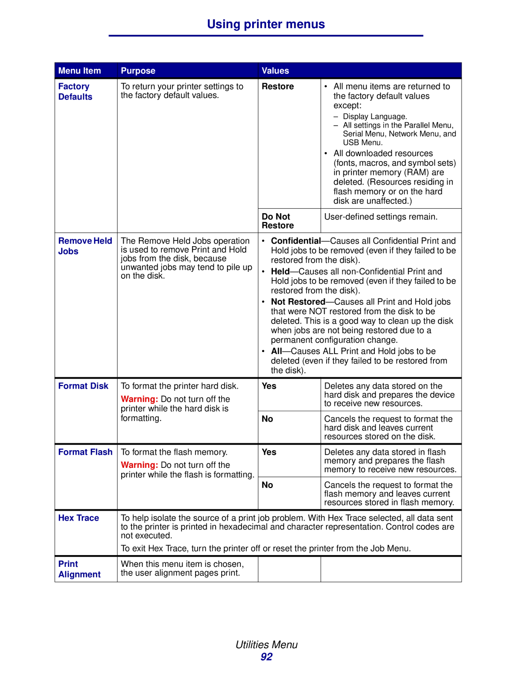 Lexmark 912 manual Factory, Defaults, Remove Held, Jobs, Format Disk, Format Flash, Hex Trace, Alignment 