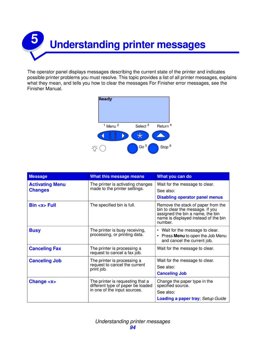 Lexmark 912 manual Activating Menu, Changes, Bin x Full, Busy, Canceling Fax, Canceling Job 