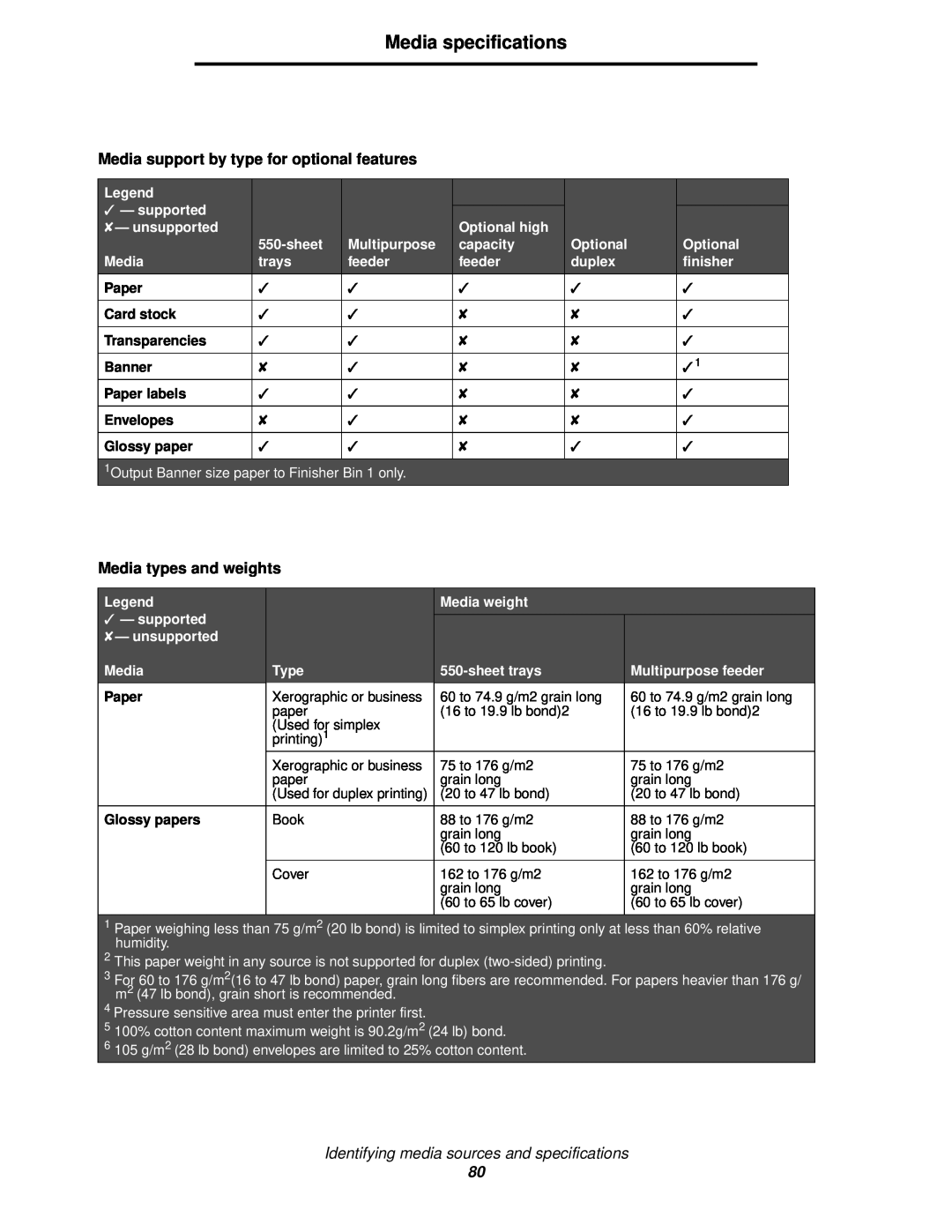 Lexmark 920 Media specifications, Media support by type for optional features, Media types and weights, Paper, Card stock 