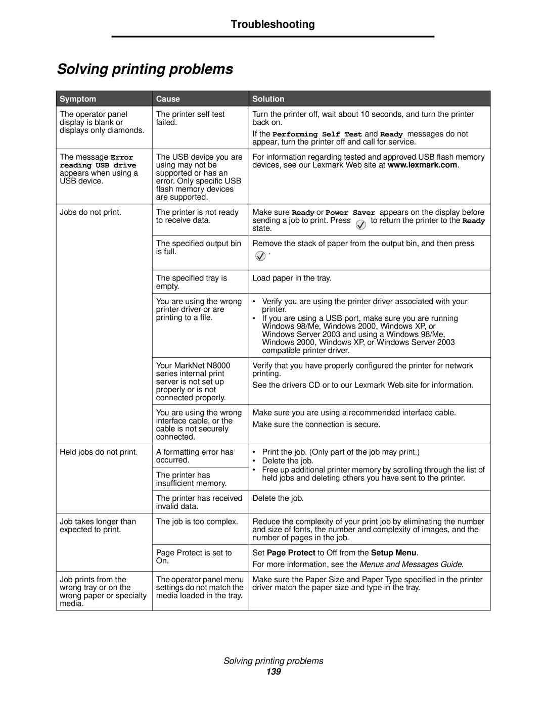 Lexmark 920 manual Solving printing problems, Troubleshooting, Set Page Protect to Off from the Setup Menu 