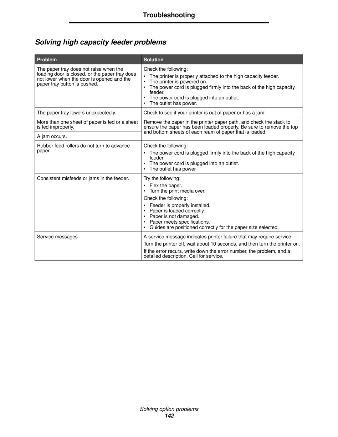 Lexmark 920 manual Solving high capacity feeder problems, Problem Solution 