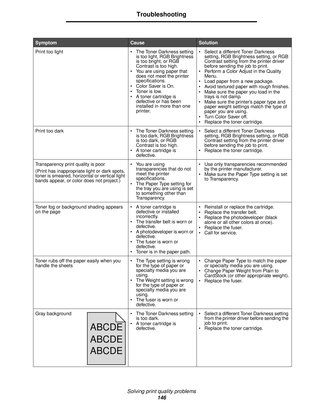 Lexmark 920 manual 146 