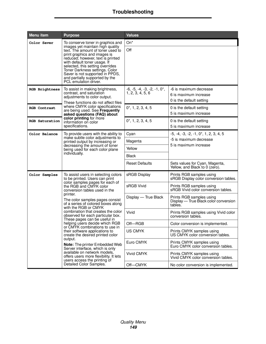 Lexmark 920 manual Asked questions FAQ about, Color printing for more 