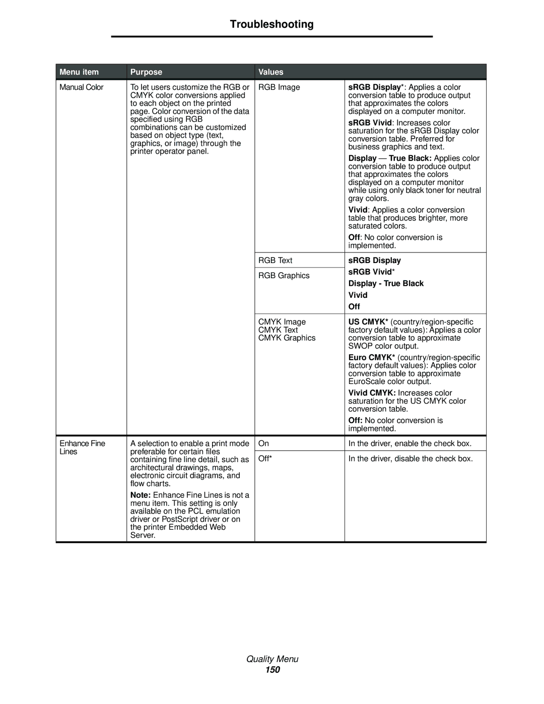 Lexmark 920 manual Display True Black Applies color, SRGB Display, SRGB Vivid, Off 