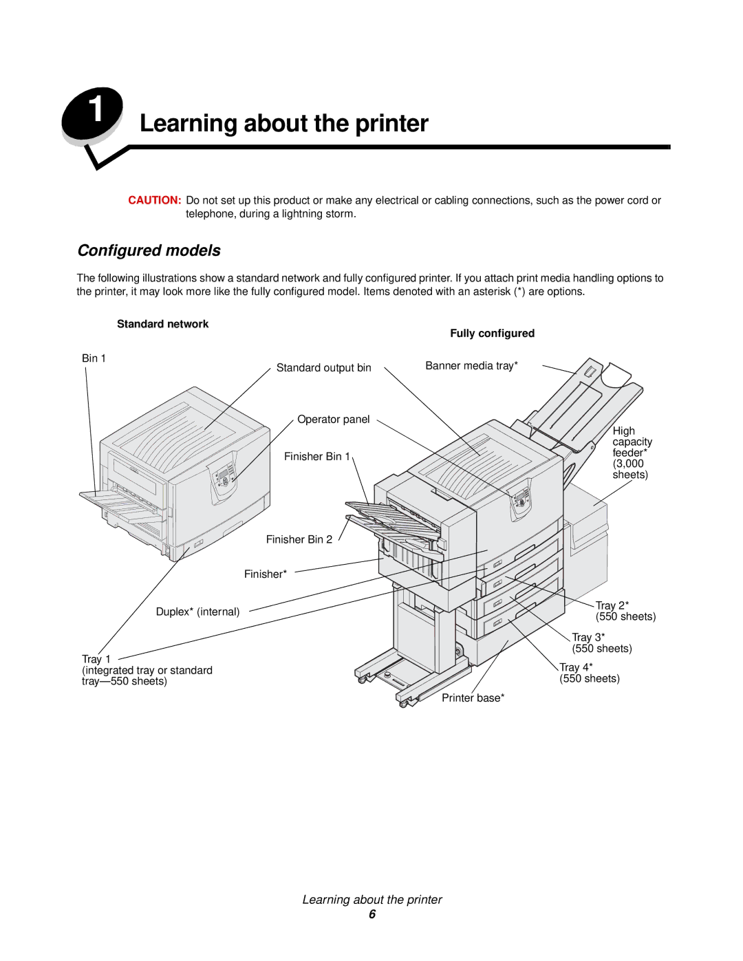 Lexmark 920 manual Configured models, Standard network Fully configured 