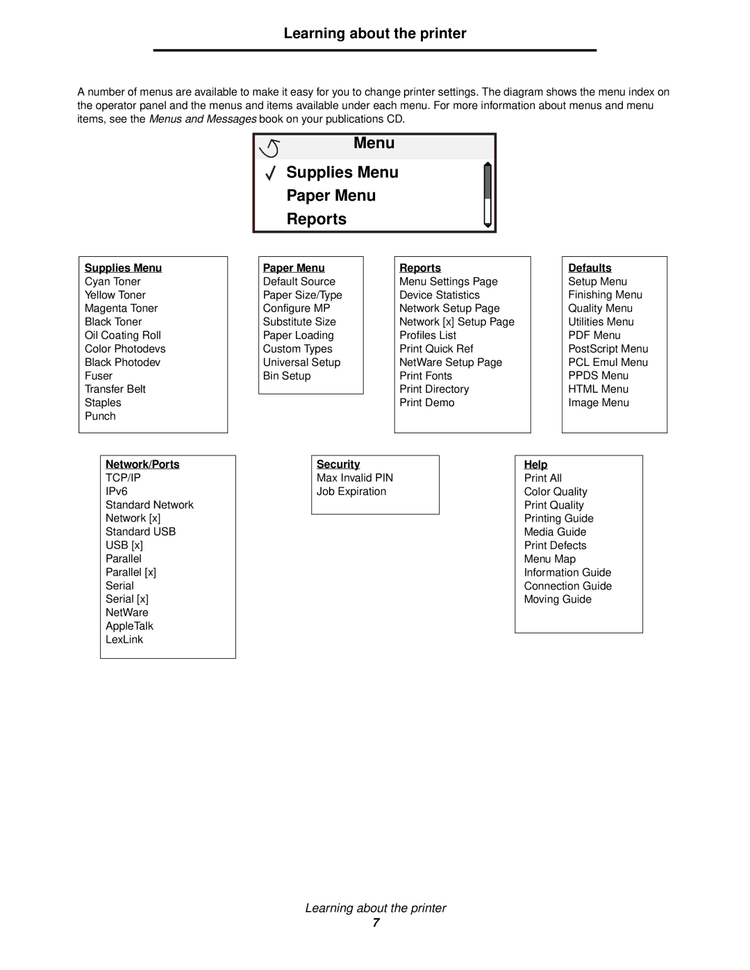 Lexmark 920 manual Learning about the printer 