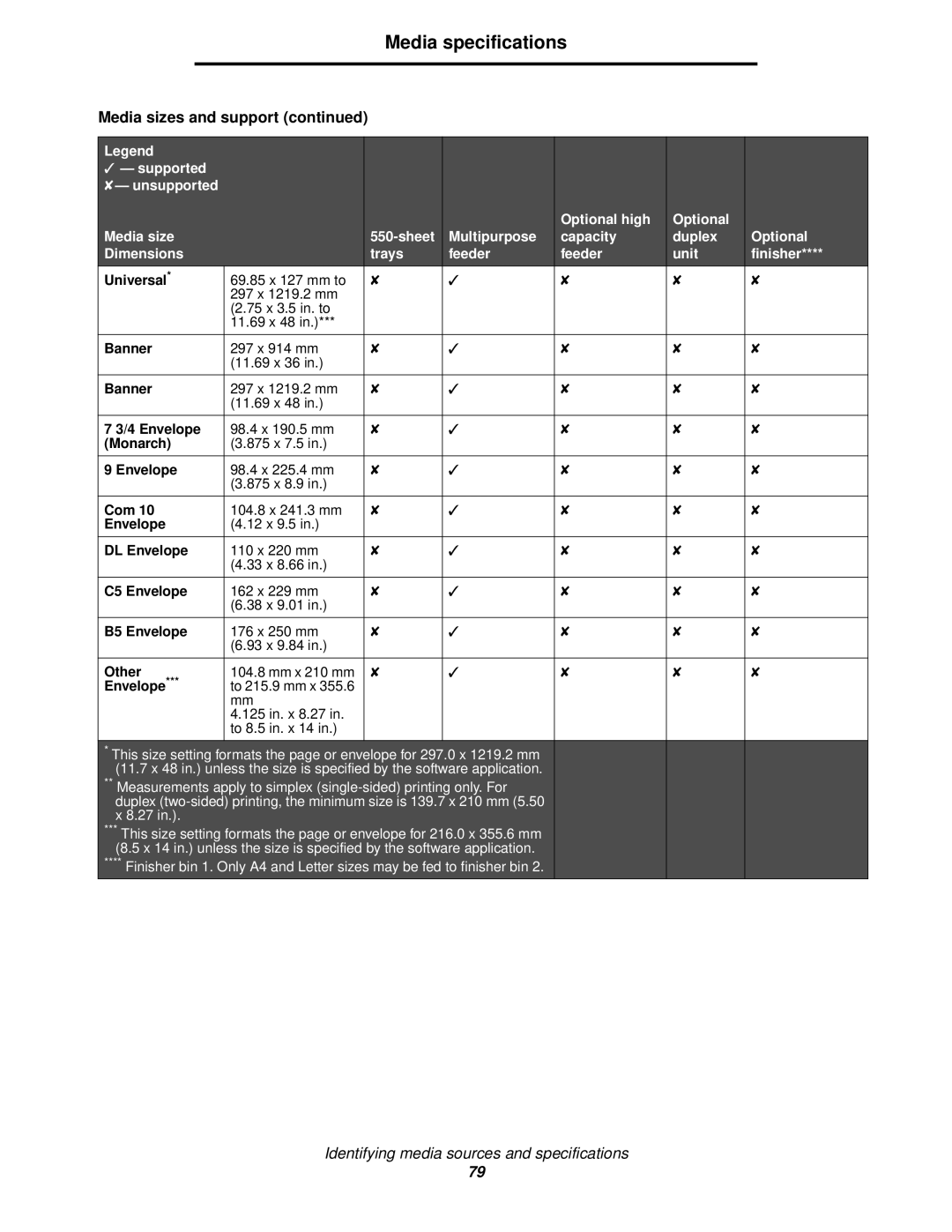 Lexmark 920 manual Universal, Banner, Monarch, Com, DL Envelope, C5 Envelope, B5 Envelope, Other 