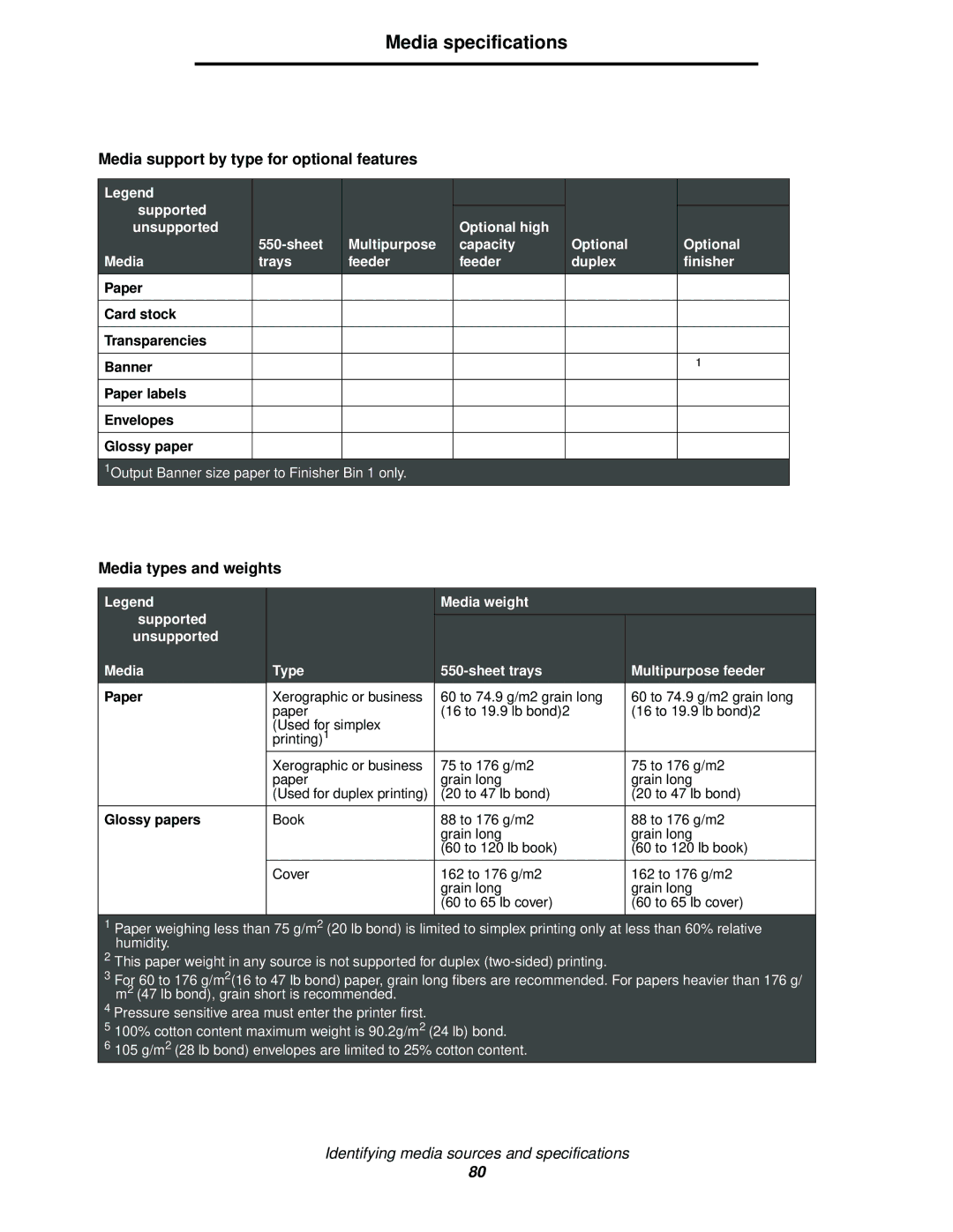 Lexmark 920 manual Paper, Glossy papers 