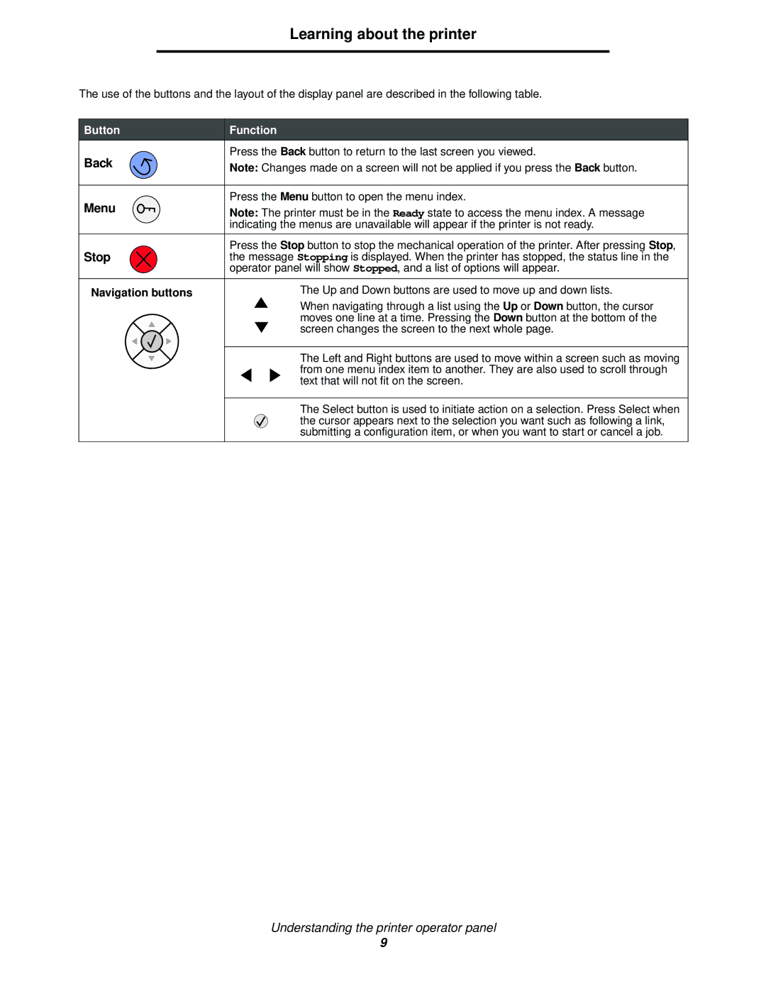 Lexmark 920 manual Stop, Navigation buttons 