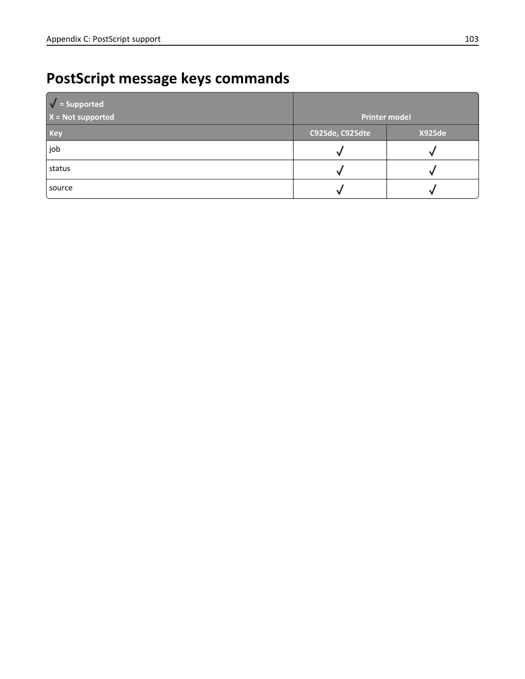 Lexmark 925dte, 925de manual PostScript message keys commands 