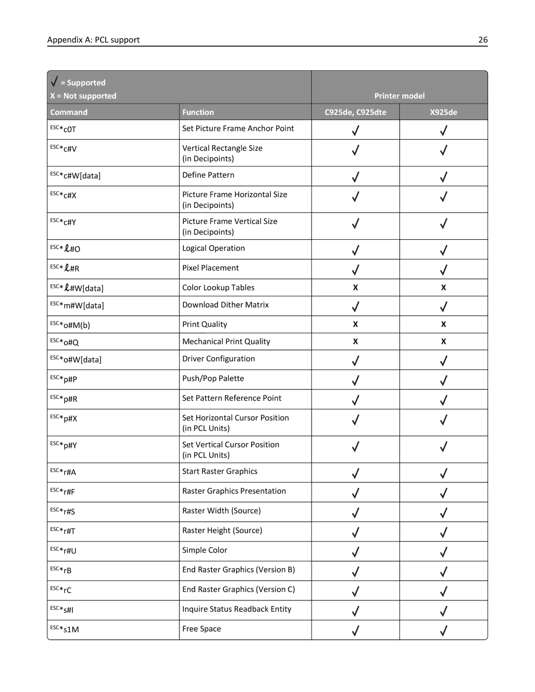 Lexmark 925de, 925dte manual Logical Operation 