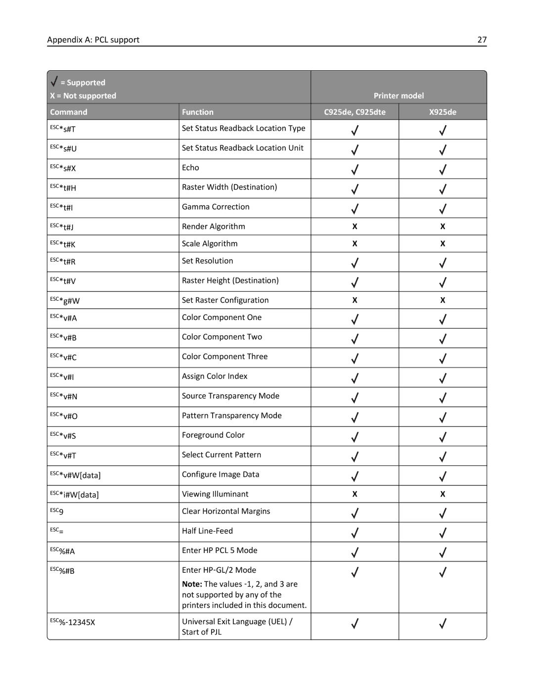 Lexmark 925dte, 925de manual Clear Horizontal Margins 